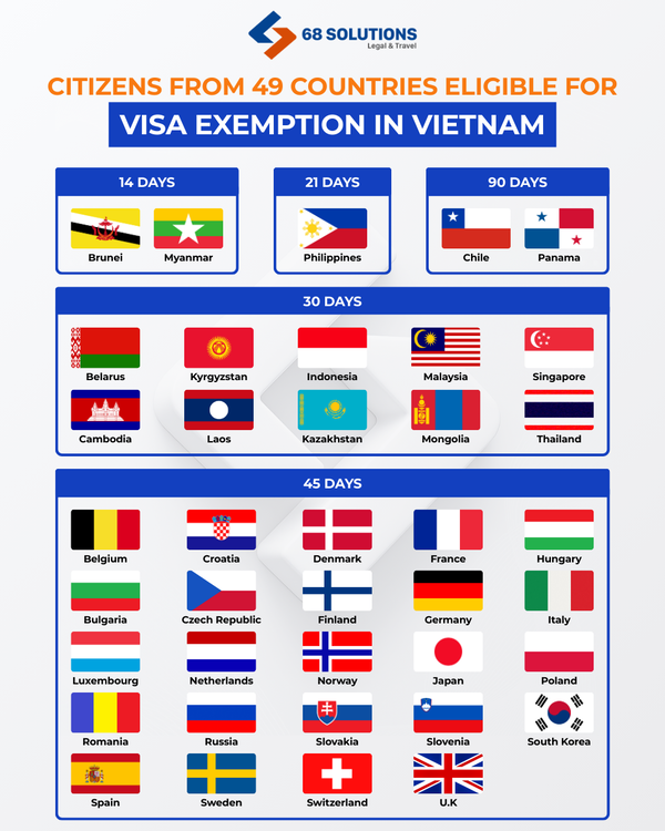 Vietnam Visa Exemption 2026 – Full Guide to Vietnam Visa-Free Countries