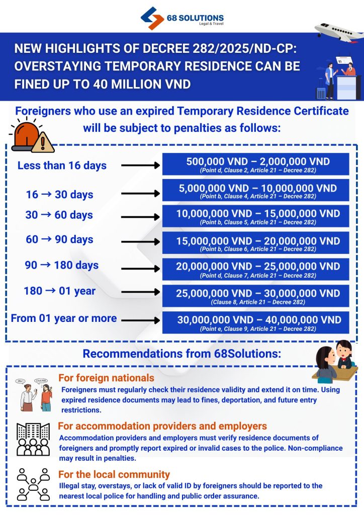IMPORTANT UPDATE: NEW PENALTIES FOR OVERSTAYING TEMPORARY RESIDENCE IN VIETNAM